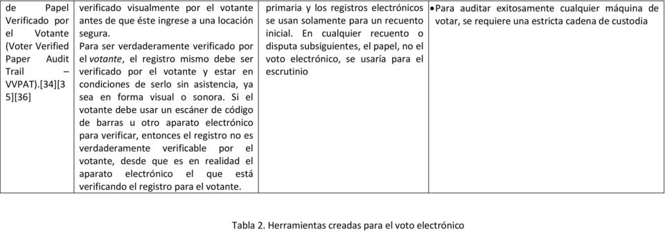 Si el votante debe usar un escáner de código de barras u otro aparato electrónico para verificar, entonces el registro no es verdaderamente verificable por el votante, desde que es en realidad el