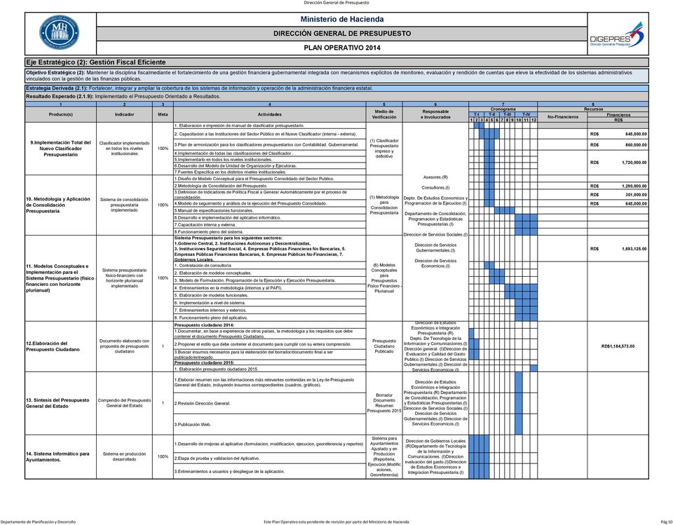 Elaboracion e impresión de manual de clasificador presupuestario. 7 8 No- 2. Capacitacion a las Instituciones del Sector Público en el Nuevo Clasificador (interna - externa). RD$ 645,000.