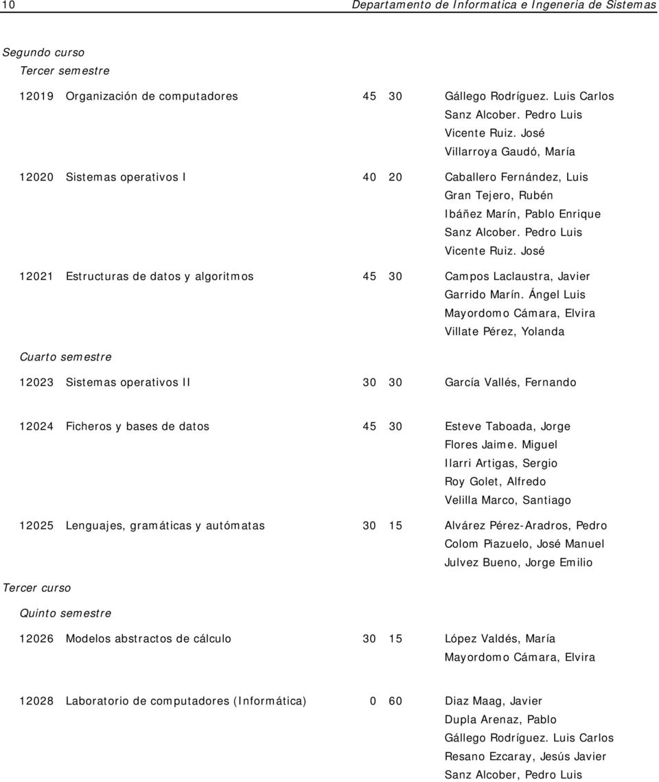 José 12021 Estructuras de datos y algoritmos 45 30 Campos Laclaustra, Javier Garrido Marín.