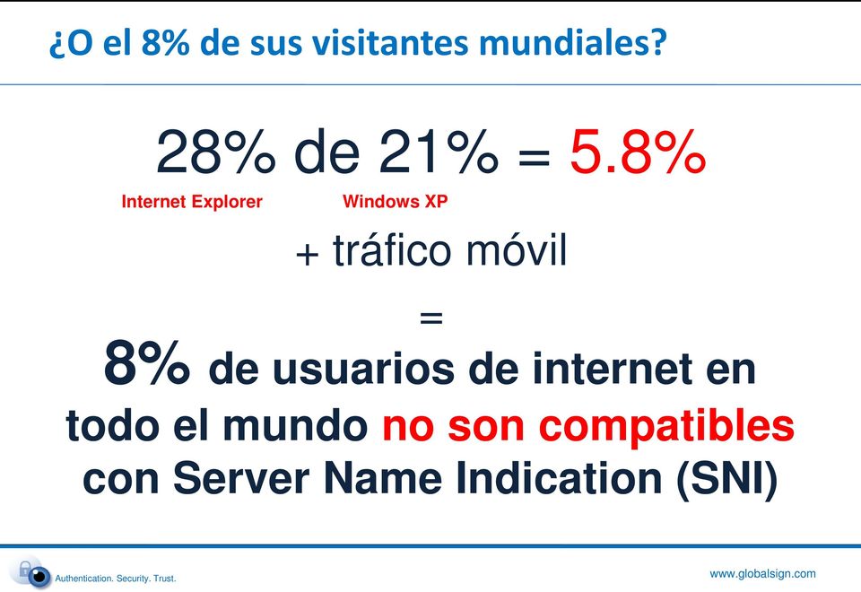 8% Internet Explorer Windows XP + tráfico móvil =