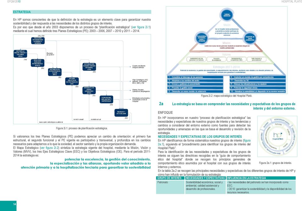 1) mediante el cual hemos definido tres Planes Estratégicos (PE): 2003 2006, 2007 2010 y 2011 2014. Figura 2i.2: mapa estratégico del Hospital Plató. Figura 2i.1: proceso de planificación estratégica.