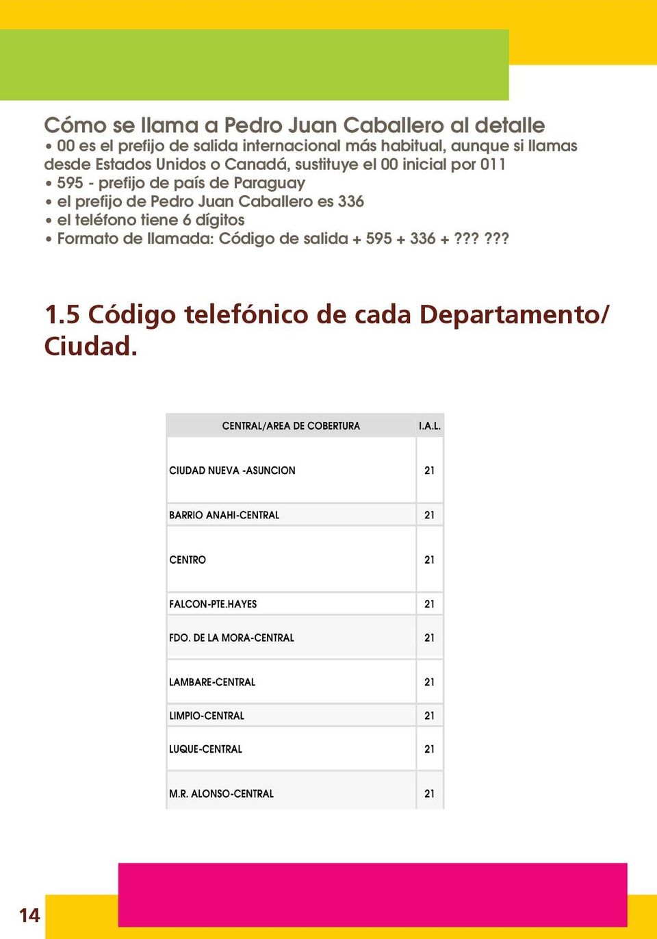 prefijo de país de Paraguay el prefijo de Pedro Juan Caballero es 336 el teléfono tiene 6 dígitos
