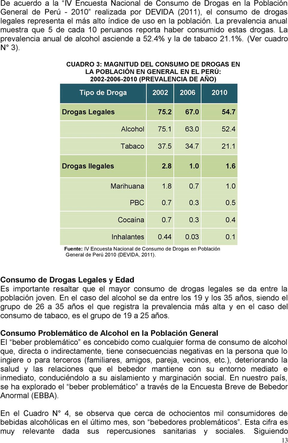 CUADRO 3: MAGNITUD DEL CONSUMO DE DROGAS EN LA POBLACIÓN EN GENERAL EN EL PERÚ: 2002-2006-2010 (PREVALENCIA DE AÑO) Tipo de Droga 2002 2006 2010 Drogas Legales 75.2 67.0 54.7 Alcohol 75.1 63.0 52.