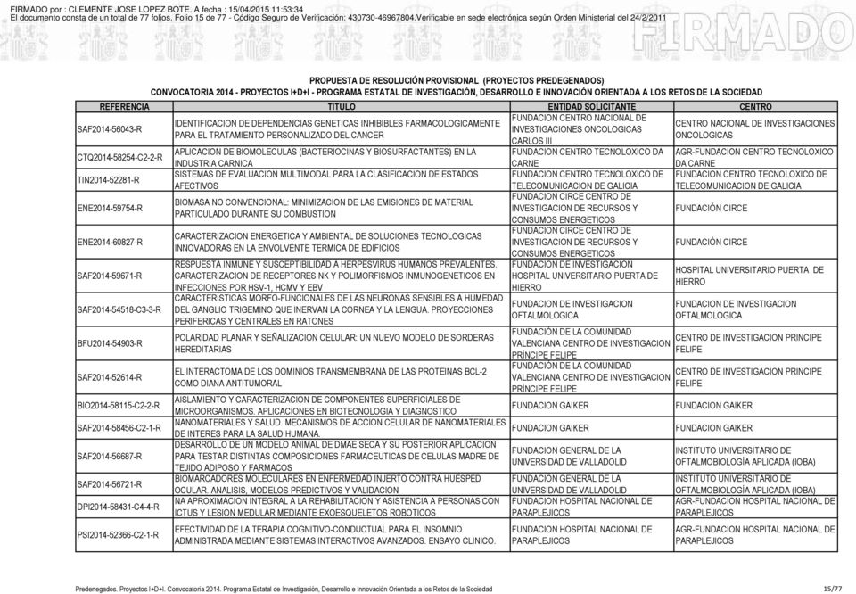 INVESTIGACIONES SAF2014-56043-R INVESTIGACIONES ONCOLOGICAS PARA EL TRATAMIENTO PERSONALIZADO DEL CANCER ONCOLOGICAS CARLOS III APLICACION DE BIOMOLECULAS (BACTERIOCINAS Y BIOSURFACTANTES) EN LA