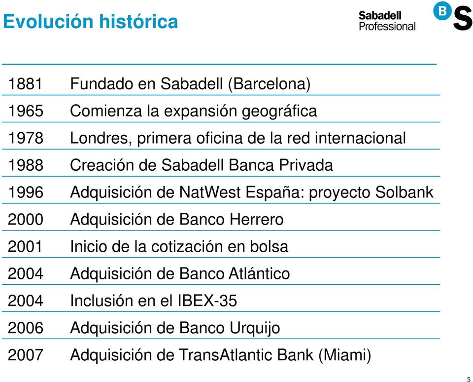 proyecto Solbank 2000 Adquisición de Banco Herrero 2001 Inicio de la cotización en bolsa 2004 Adquisición de Banco