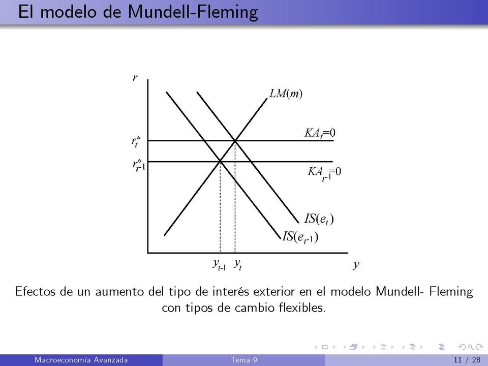 modelo Mundell- Fleming con tipos de cambio