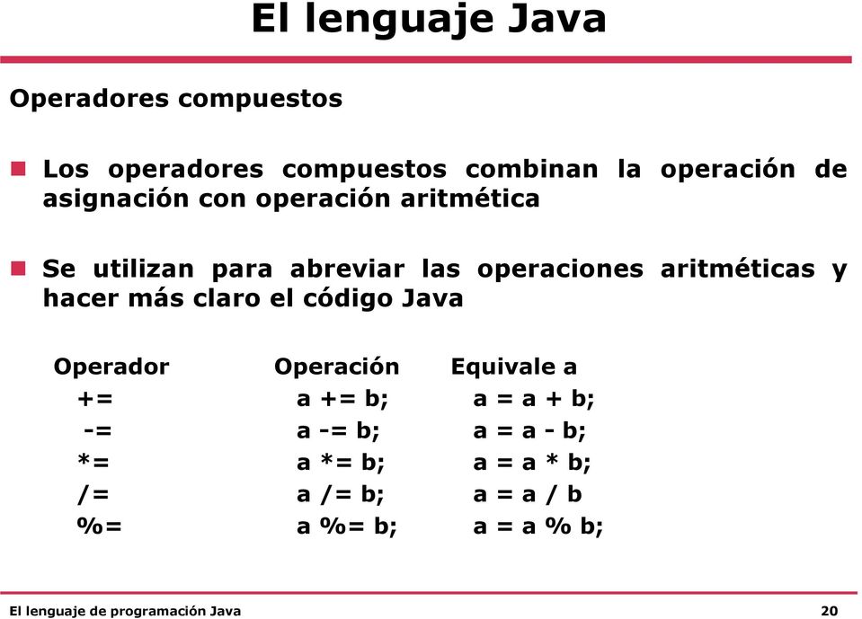 aritméticas y hacer más claro el código Java Operador Operación Equivale a += a += b; a