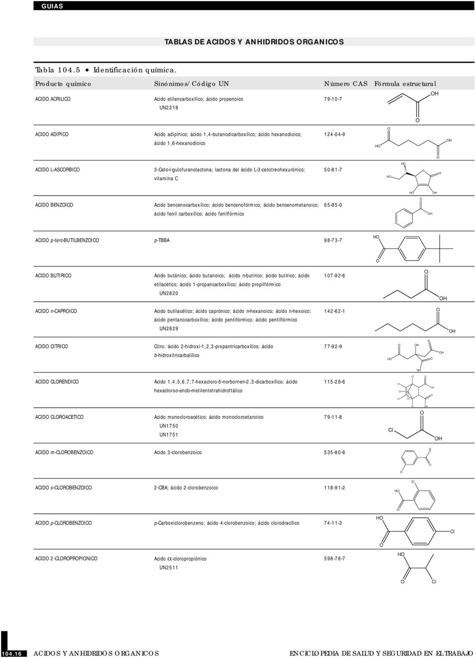hexanodioico; ácido 1,6-hexanodioico 124-04-9 H H ACID L-ASCRBIC 3-Ceto-l-gulofuranolactona; lactona del ácido L-3-cetotreohexurónico; vitamina C 50-1-7 H H H H ACID BENZIC Acido bencenocarboxílico;
