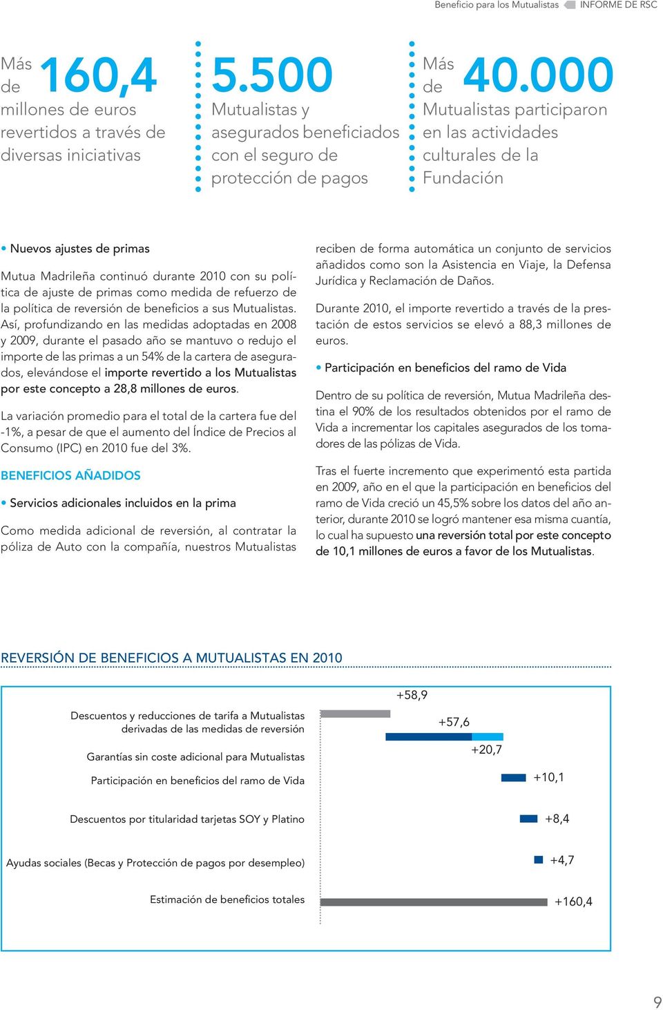 culturales de la Fundación Nuevos ajustes de primas Mutua Madrileña continuó durante 2010 con su política de ajuste de primas como medida de refuerzo de la política de reversión de beneficios a sus