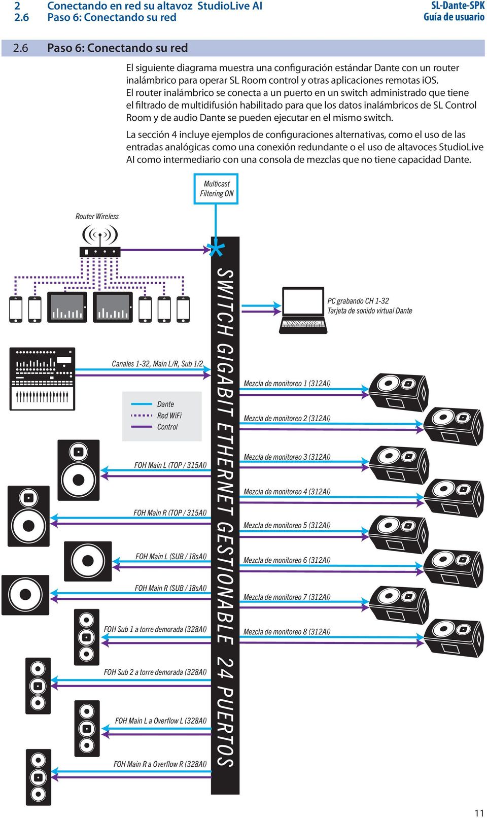 El router inalámbrico se conecta a un puerto en un switch administrado que tiene el filtrado de multidifusión habilitado para que los datos inalámbricos de SL Control Room y de audio Dante se pueden