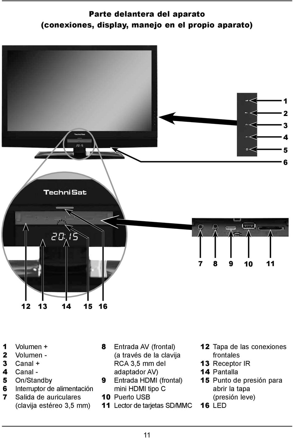 (frontal) (a través de la clavija RCA 3,5 mm del adaptador AV) 9 Entrada HDMI (frontal) mini HDMI tipo C 10 Puerto USB 11 Lector de