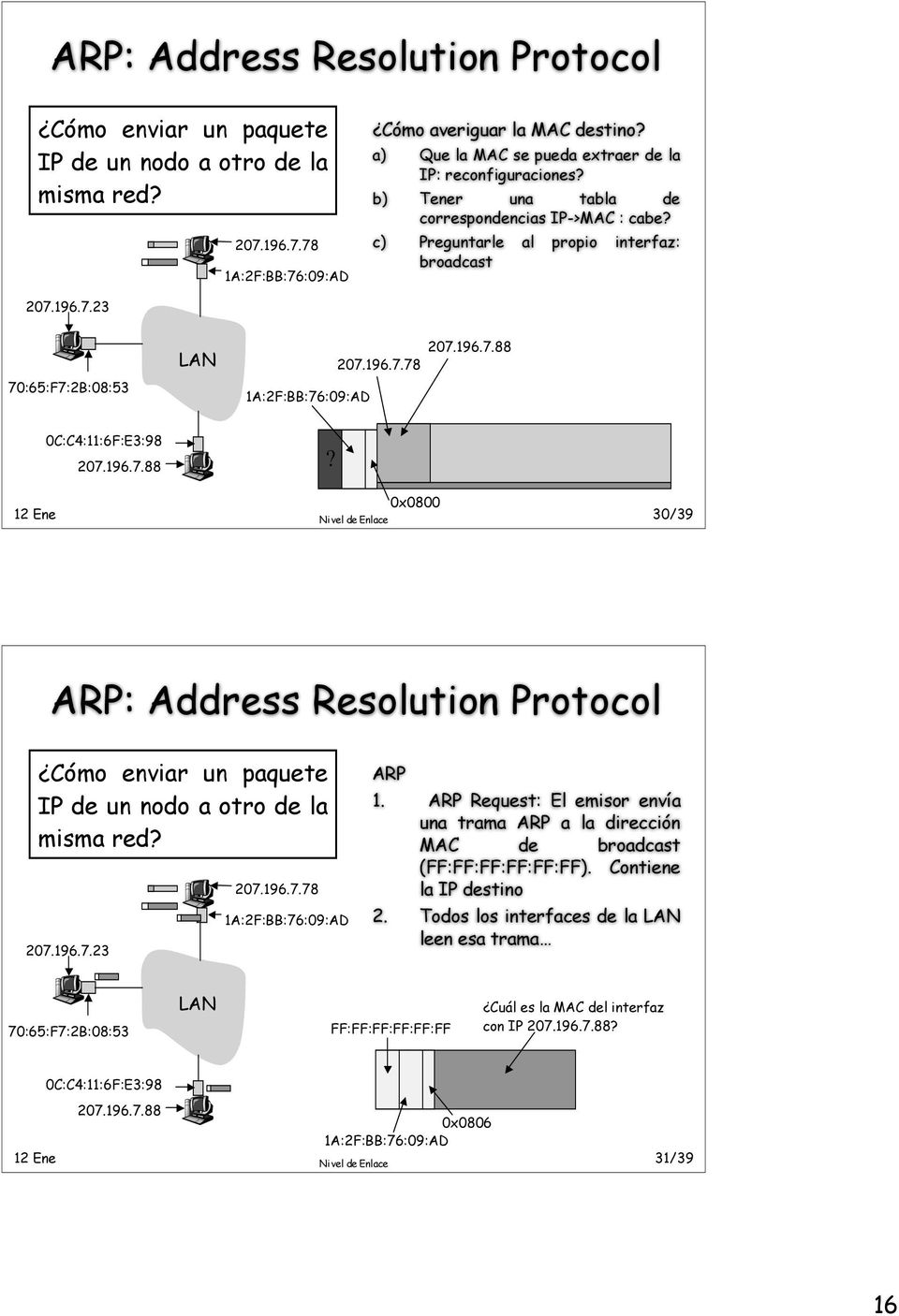 0C:C4:11:6F:E3:98 207.196.7.88? 0x0800 12 Ene Nivel de Enlace 30/39 ARP: Address Resolution Protocol Cómo enviar un paquete IP de un nodo a otro de la misma red? 207.196.7.23 ARP 1.