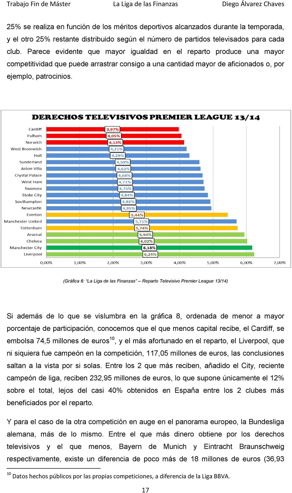 (Gráfica 6: La Liga de las Finanzas Reparto Televisivo Premier League 13/14) Si además de lo que se vislumbra en la gráfica 8, ordenada de menor a mayor porcentaje de participación, conocemos que el