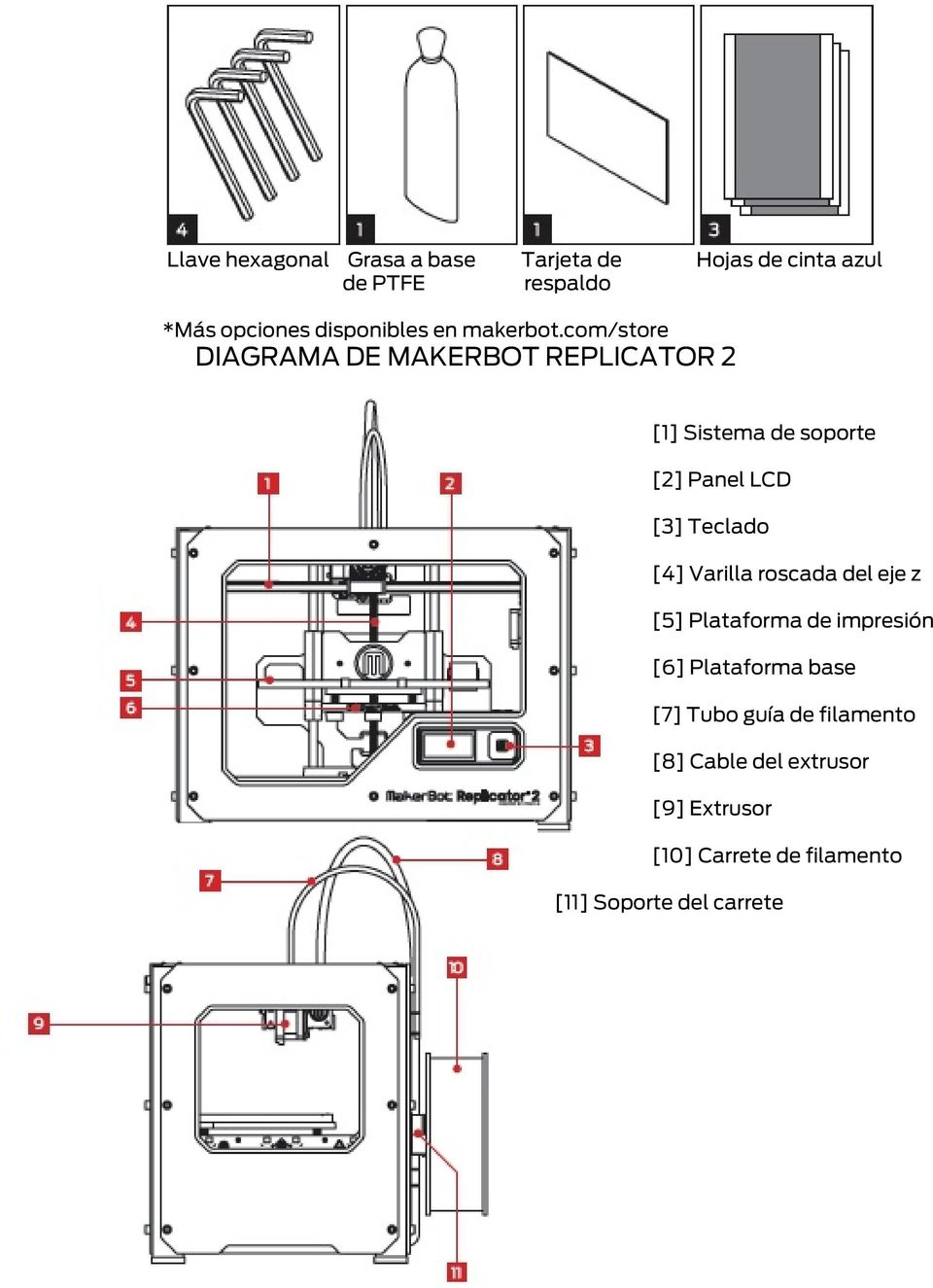 com/store DIAGRAMA DE MAKERBOT REPLICATOR 2 [1] Sistema de soporte [2] Panel LCD [3] Teclado [4]