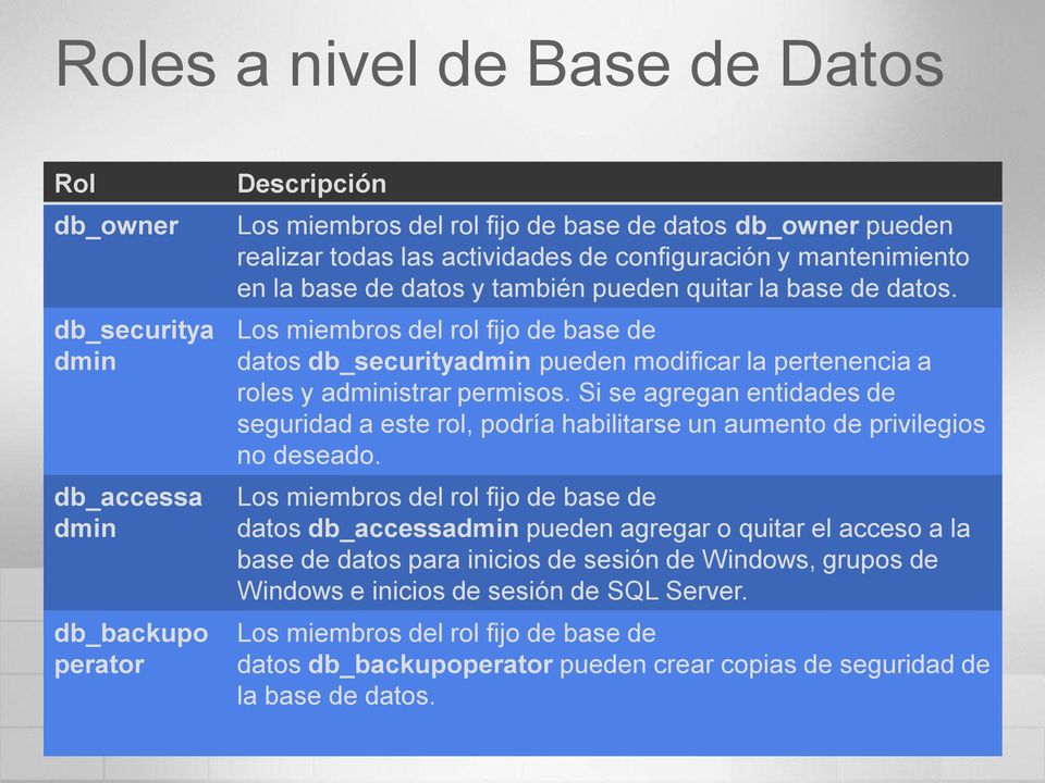 Los miembros del rol fijo de base de datos db_securityadmin pueden modificar la pertenencia a roles y administrar permisos.