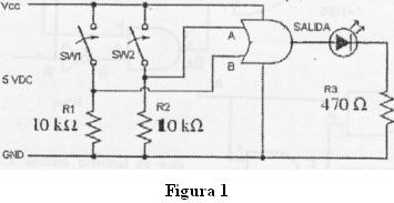 LA PUERTA OR 1. Utilizando el circuito integrado 7432, montar el circuito de la figura 1 y hacer la tabla de verdad para la puerta OR. Probar las 4 puertas del IC.