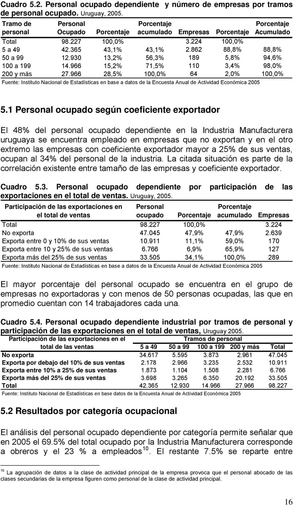 1 Personal ocupado según coeficiente exportador El 48% del personal ocupado dependiente en la Industria Manufacturera uruguaya se encuentra empleado en empresas que no exportan y en el otro extremo