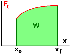 3 W N = N r cosα = 0,65 5 cos90º = 0 Como sucede en estos ejemplos anteriores, los cuerpos suelen estar sometidos a la acción simultánea de varias fuerzas, cuya suma vectorial es la fuerza resultante.