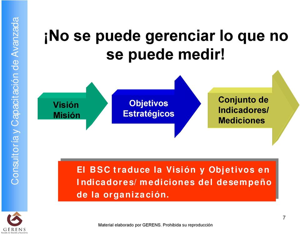 Objetivos Estratégicos Conjunto de Indicadores/ Mediciones
