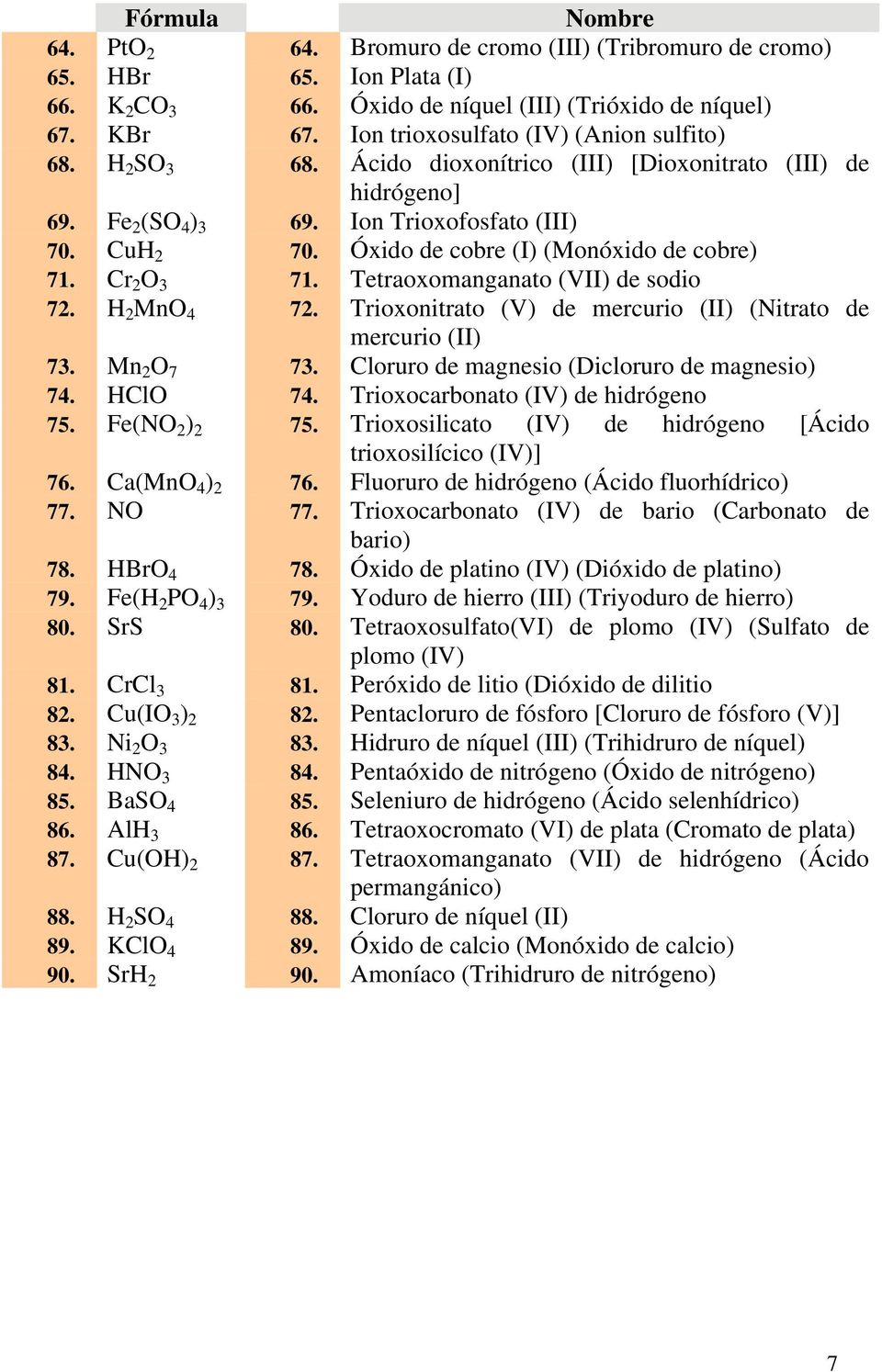 xido de cobre (I) (Mon $)A (. xido de cobre) 71. Cr 2 O 3 71. Tetraoxomanganato (VII) de sodio 72. H 2 MnO 4 72. Trioxonitrato (V) de mercurio (II) (Nitrato de mercurio (II) 73. Mn 2 O 7 73.