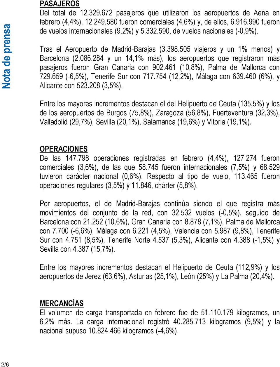 284 y un 14,1% más), los aeropuertos que registraron más pasajeros fueron Gran Canaria con 902.461 (10,8%), Palma de Mallorca con 729.659 (-6,5%), Tenerife Sur con 717.754 (12,2%), Málaga con 639.