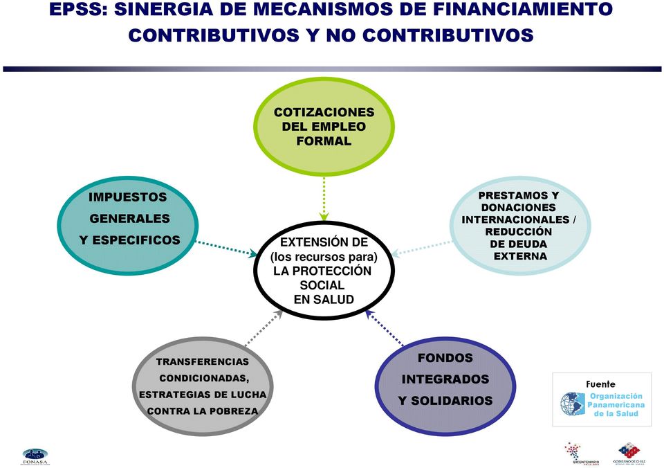 PRESTAMOS Y DONACIONES INTERNACIONALES / REDUCCIÓN DE DEUDA EXTERNA TRANSFERENCIAS FONDOS CONDICIONADAS,