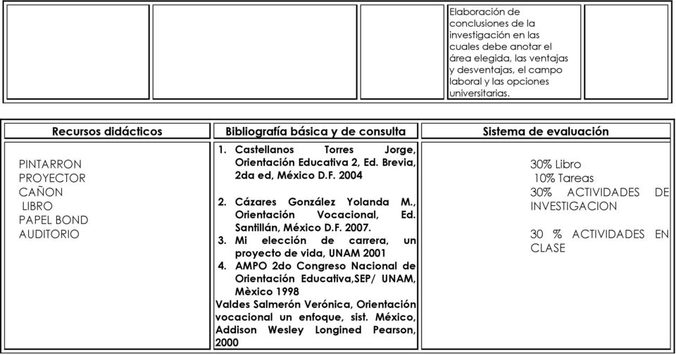 Brevia, 2da ed, México D.F. 2004 2. Cázares González Yolanda M., Orientación Vocacional, Ed. Santillán, México D.F. 2007. 3. Mi elección de carrera, un proyecto de vida, UNAM 2001 4.