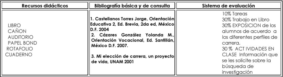 , Orientación Vocacional, Ed. Santillán, México D.F. 2007. 3.