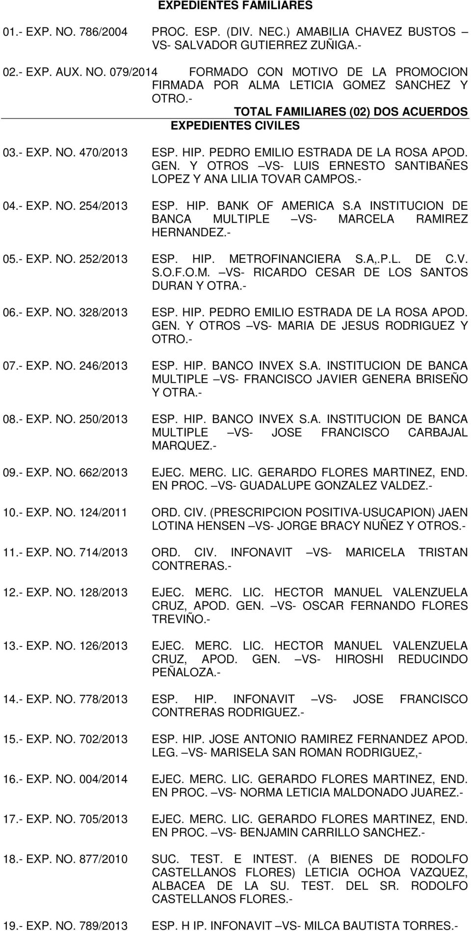 A INSTITUCION DE BANCA MULTIPLE VS- MARCELA RAMIREZ HERNANDEZ.- 05.- EXP. NO. 252/2013 ESP. HIP. METROFINANCIERA S.A,.P.L. DE C.V. S.O.F.O.M. VS- RICARDO CESAR DE LOS SANTOS DURAN Y OTRA.- 06.- EXP. NO. 328/2013 ESP.