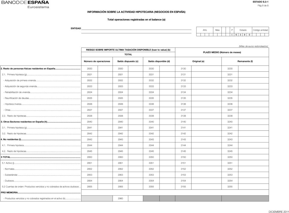 de meses) Número de operaciones Saldo dispuesto (c) Original (e) Remanente (f) 2. Resto de personas físicas residentes en España... 2830 2930 3030 3130 3230 2.1. Primera hipoteca (g).