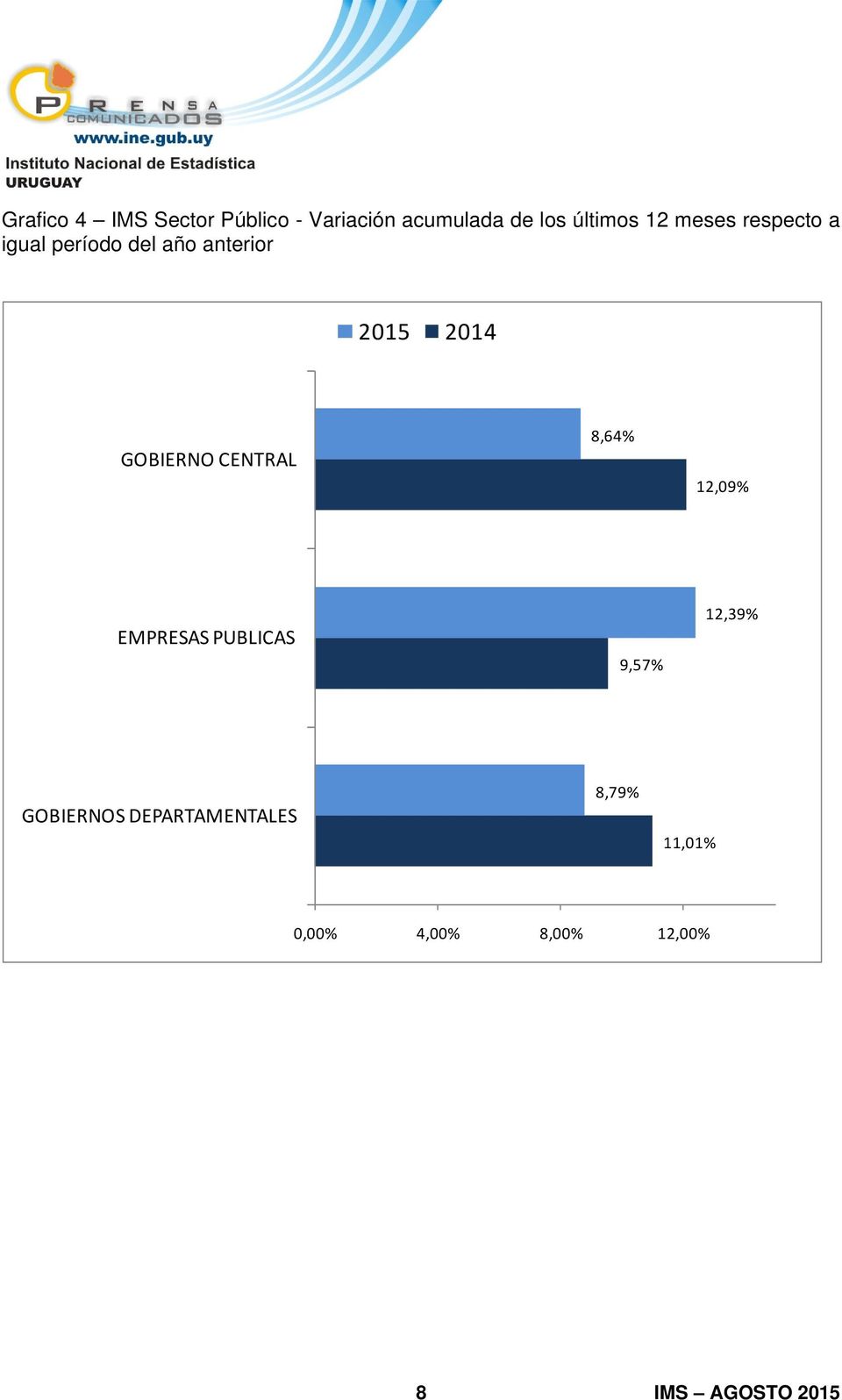 GOBIERNO CENTRAL 8,64% 12,09% EMPRESAS PUBLICAS 9,57% 12,39%