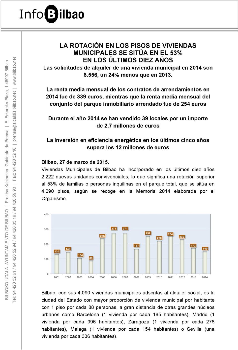2014 se han vendido 39 locales por un importe de 2,7 millones de euros La inversión en eficiencia energética en los últimos cinco años supera los 12 millones de euros Bilbao, 27 de marzo de 2015.