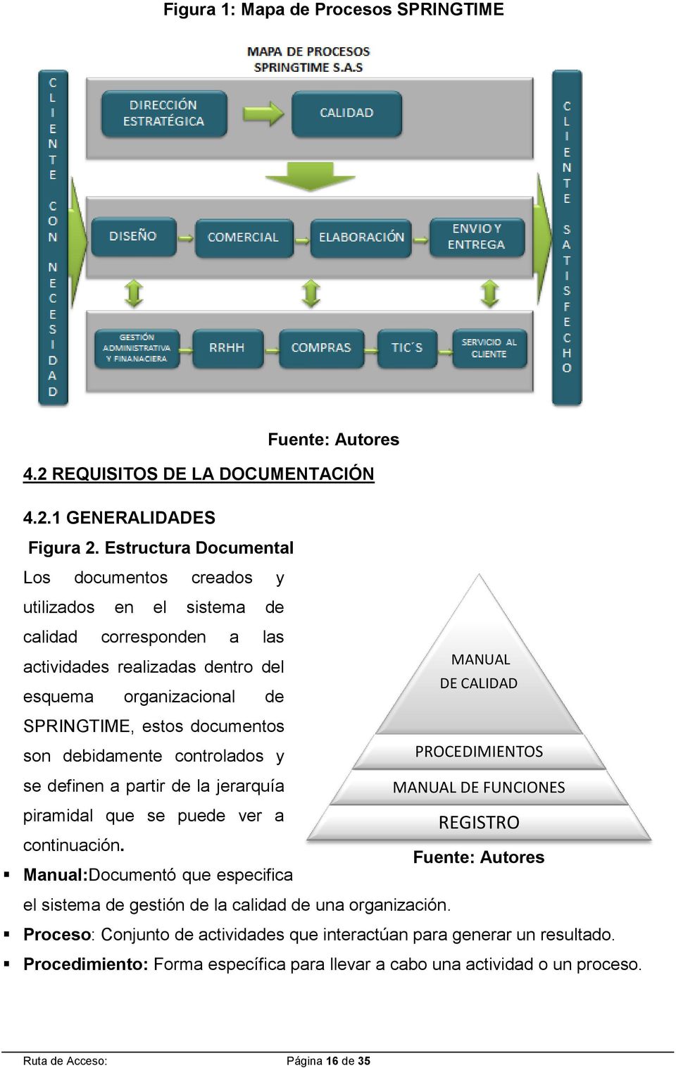 estos documentos son debidamente controlados y PROCEDIMIENTOS se definen a partir de la jerarquía piramidal que se puede ver a continuación.