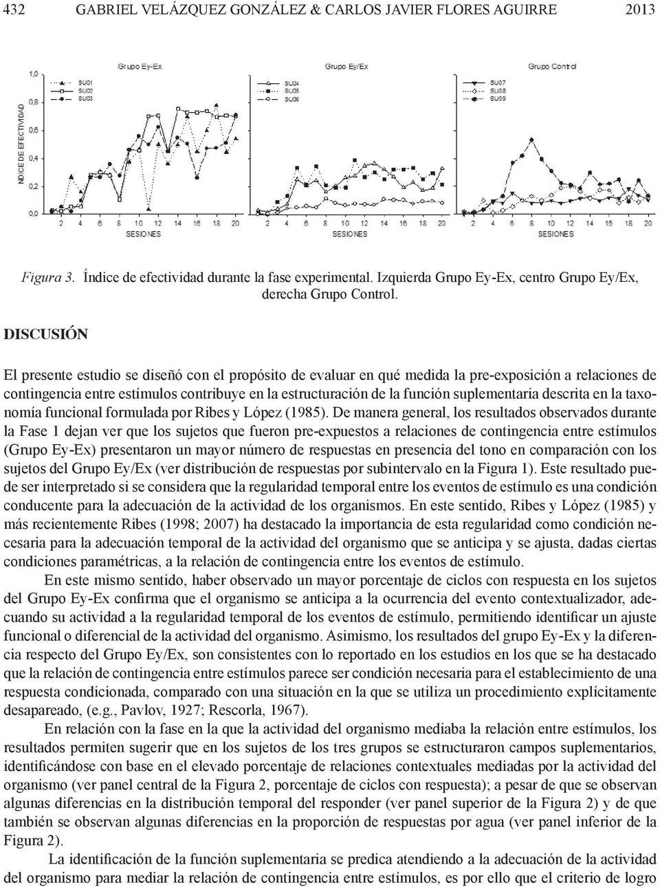 suplementaria descrita en la taxonomía funcional formulada por Ribes y López (1985).