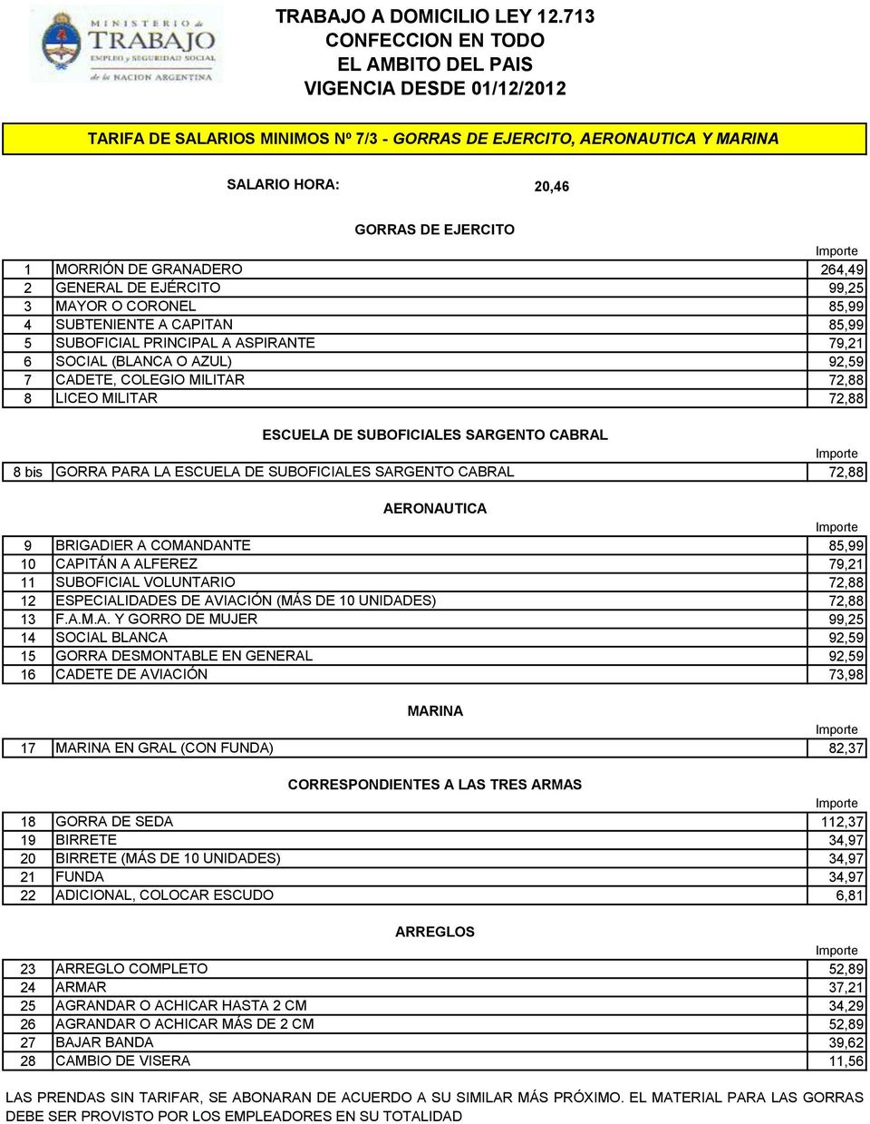 GORRA PARA LA ESCUELA DE SUBOFICIALES SARGENTO CABRAL 72,88 AERONAUTICA 9 BRIGADIER A COMANDANTE 85,99 10 CAPITÁN A ALFEREZ 79,21 11 SUBOFICIAL VOLUNTARIO 72,88 12 ESPECIALIDADES DE AVIACIÓN (MÁS DE