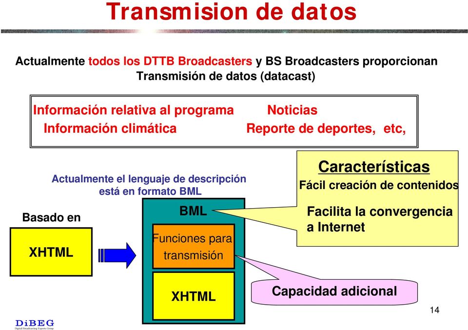 Basado en XHTML Actualmente el lenguaje de descripción está en formato BML BML Funciones para transmisión