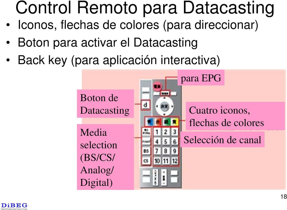 aplicación interactiva) para EPG Boton de Datacasting Media selection