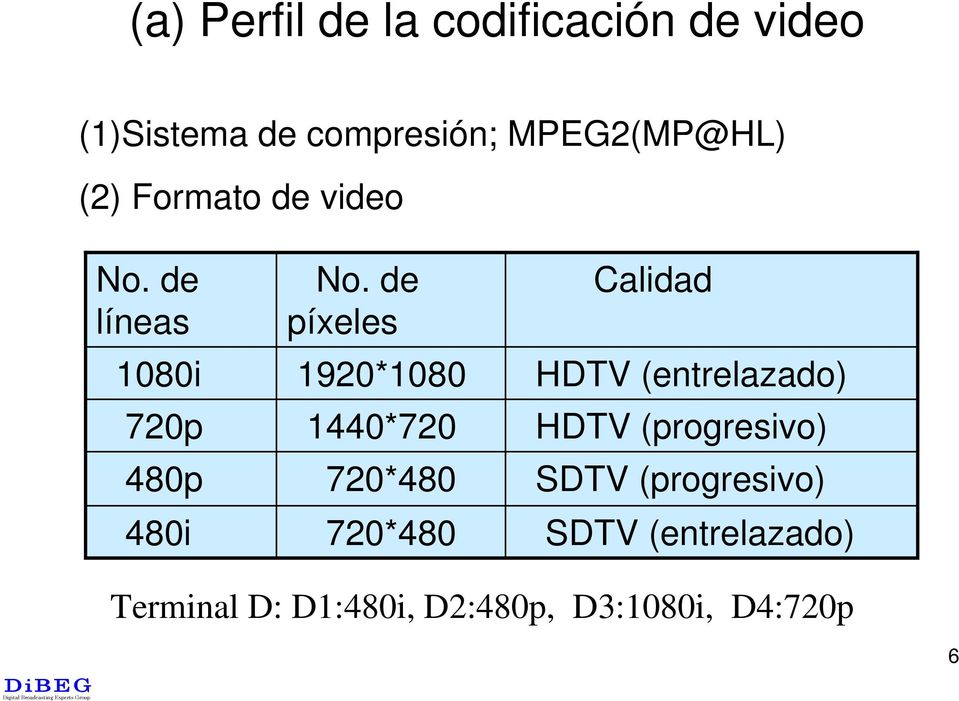 de píxeles 1920*1080 1440*720 720*480 720*480 Calidad HDTV (entrelazado) HDTV