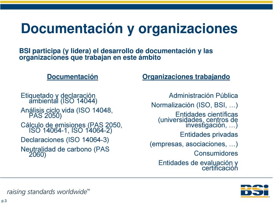 Declaraciones (ISO 14064-3) Neutralidad de carbono (PAS 2060) Organizaciones trabajando Administración Pública Normalización (ISO, BSI, ) Entidades
