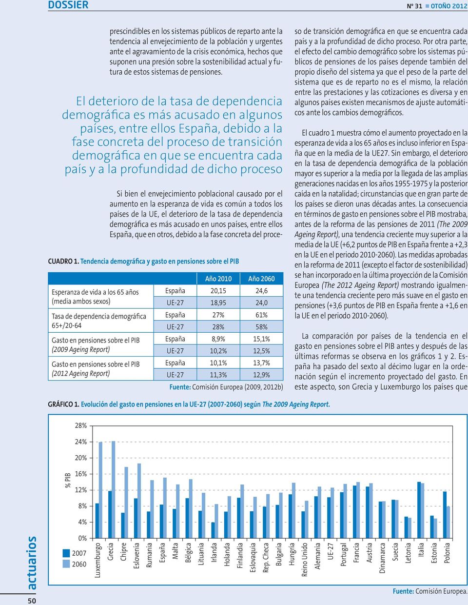 El deterioro de la tasa de dependencia demográfica es más acusado en algunos países, entre ellos España, debido a la fase concreta del proceso de transición demográfica en que se encuentra cada país