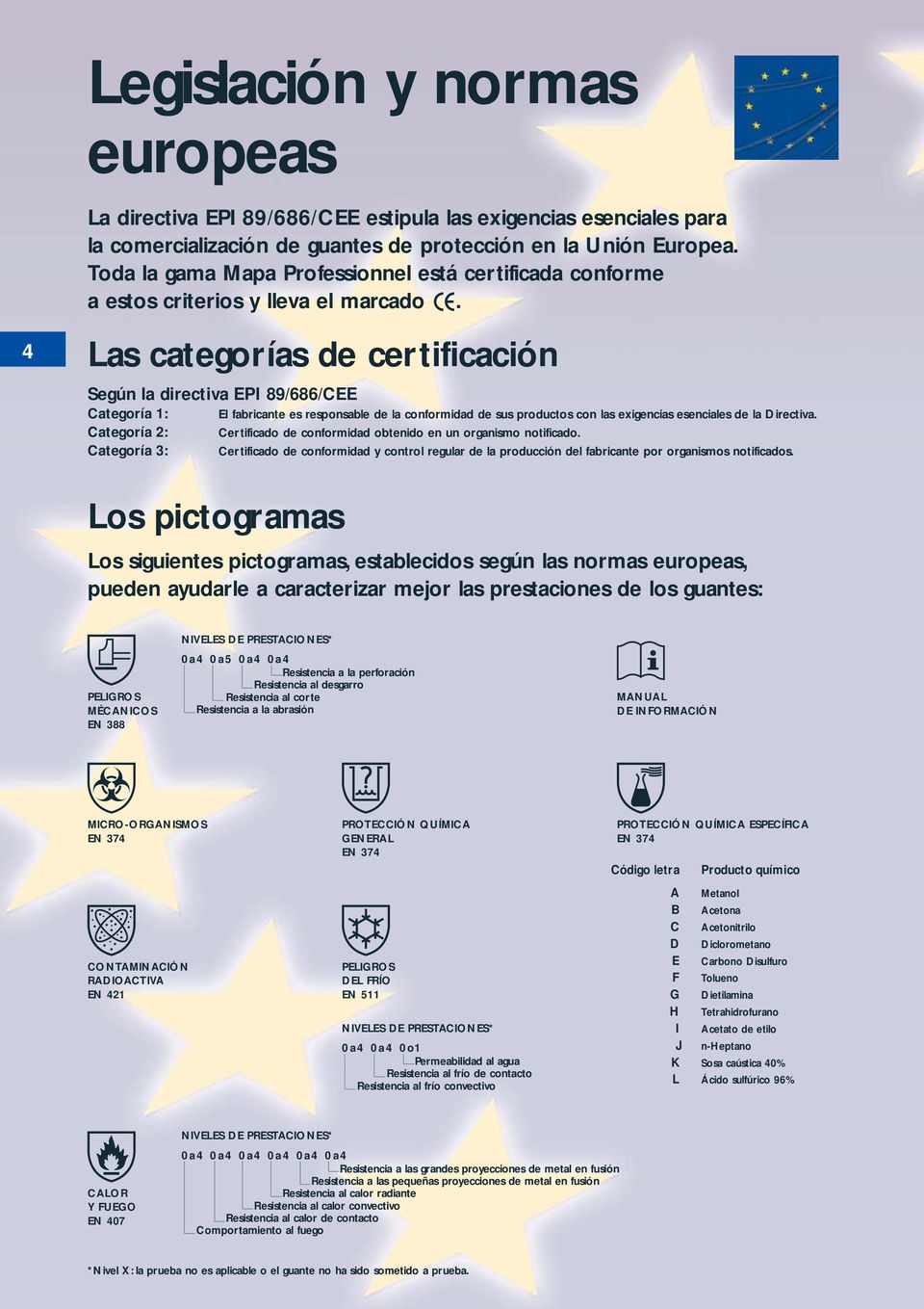 Las categorías de certificación Según la directiva EPI 89/686/CEE Categoría 1: El fabricante es responsable de la conformidad de sus productos con las exigencias esenciales de la Directiva.