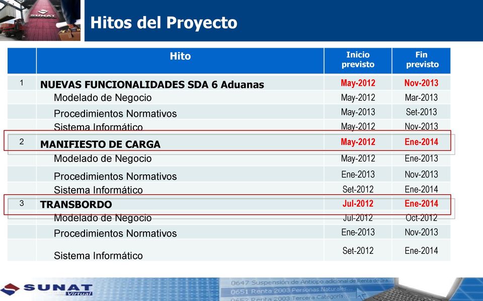 Ene-2014 Modelado de Negocio May-2012 Ene-2013 Procedimientos Normativos Ene-2013 Nov-2013 Sistema Informático Set-2012 Ene-2014 3