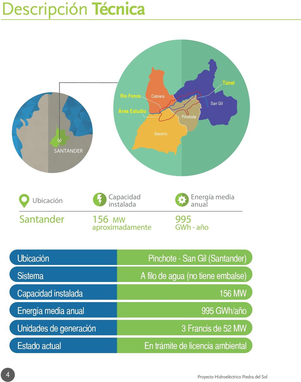 Energía media anual Unidades de generación Estado actual Pinchote - San Gil (Santander) A filo de agua (no tiene