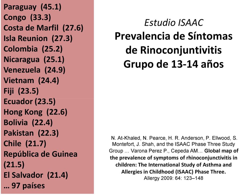 4) 97 países Estudio ISAAC Prevalencia de Síntomas de Rinoconjuntivitis Grupo de 13-14 años N. At-Khaled, N. Pearce, H. R. Anderson, P. Ellwood, S. Montefort, J.