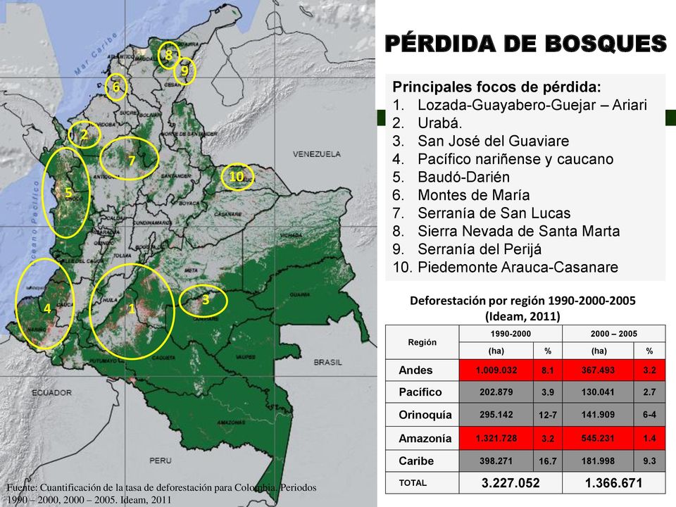 Piedemonte Arauca-Casanare 4 1 3 Deforestación por región 1990-2000-2005 (Ideam, 2011) Región 1990-2000 2000 2005 (ha) % (ha) % Andes 1.009.032 8.1 367.493 3.2 Pacífico 202.879 3.