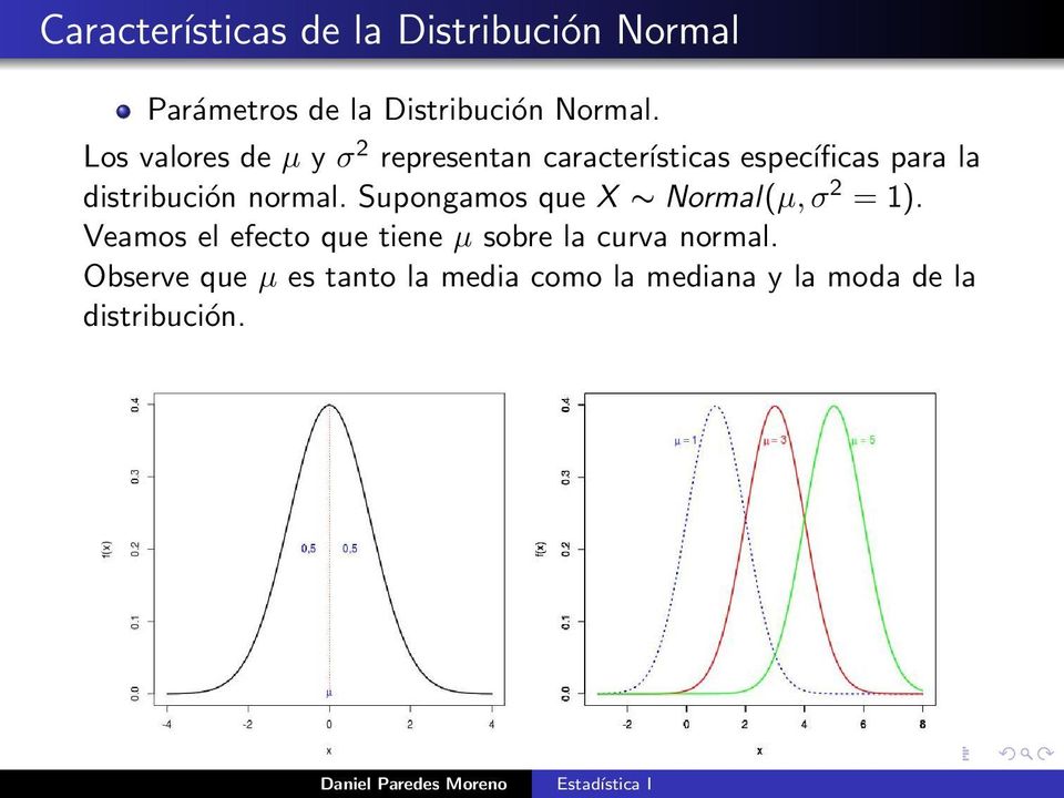 normal. Supongamos que X Normal(µ, σ 2 = 1).