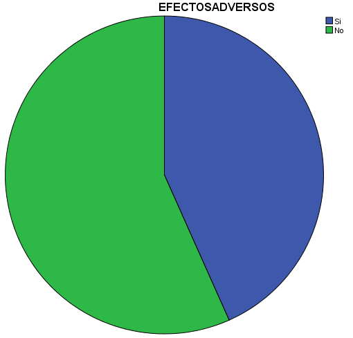 Fuente: Datos estadísticos del Centro de Salud de Huachi Chico. Autor: Luisa María Sánchez Medina. En la tabla y gráfico 3.1.7.
