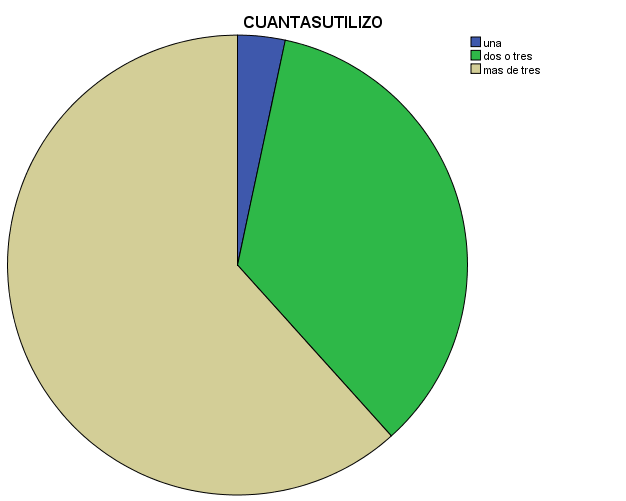 Fuente: Datos estadísticos del Centro Salud Huachi Chico. Autor: Luisa María Sánchez Medina. En la tabla y gráfico 3.1.8.