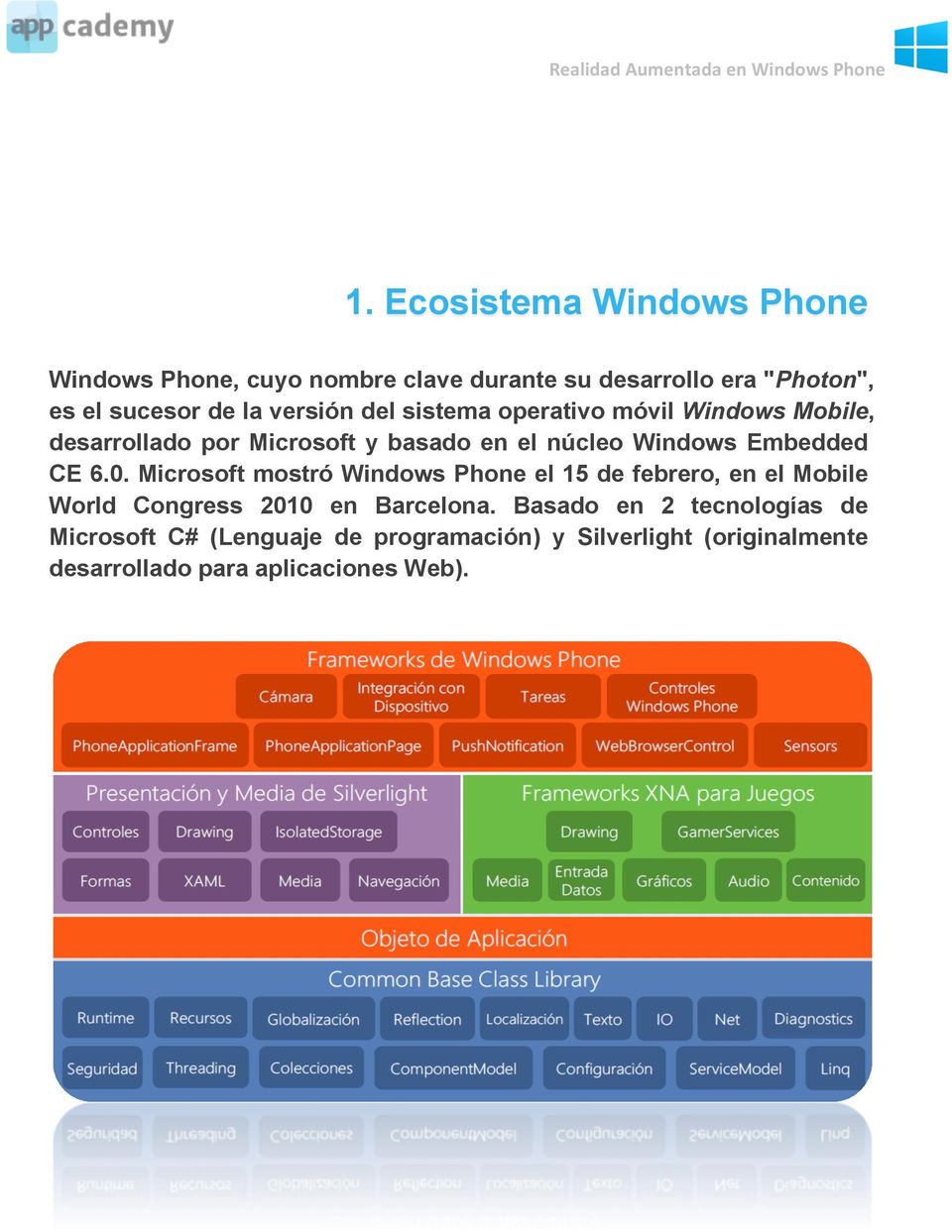 CE 6.0. Microsoft mostró Windows Phone el 15 de febrero, en el Mobile World Congress 2010 en Barcelona.
