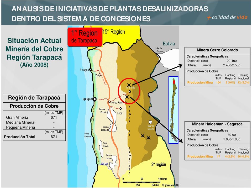 500 miles TMF Regional Nacional Producción Mina 104 2 (16%) 12 (2,0%) Región de Tarapacá Gran Minería